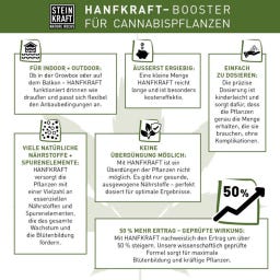 Steinkraft HANFKRAFT Blattdünger mit Zeolith