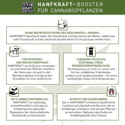 Steinkraft HANFKRAFT Blattdünger mit Zeolith